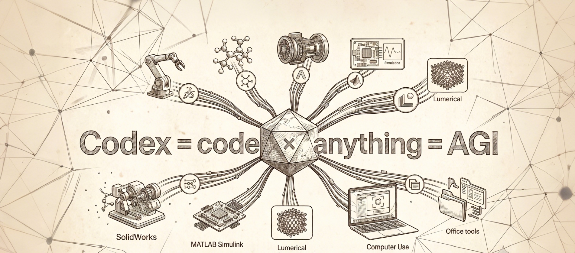 Codex = code × anything = AGI 头图